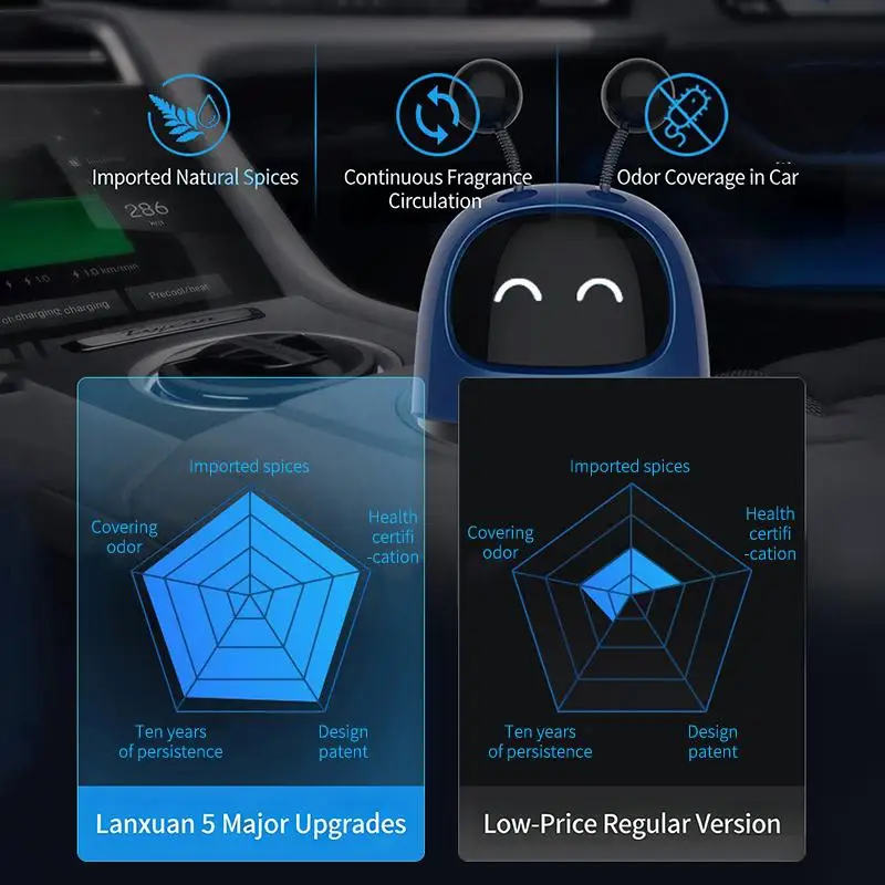 Car Air Freshener Auto Creative Anime Shaking Robot Air Vent Decoration Center Console Outlet Aromatherapy Automotive Interior - Image 22