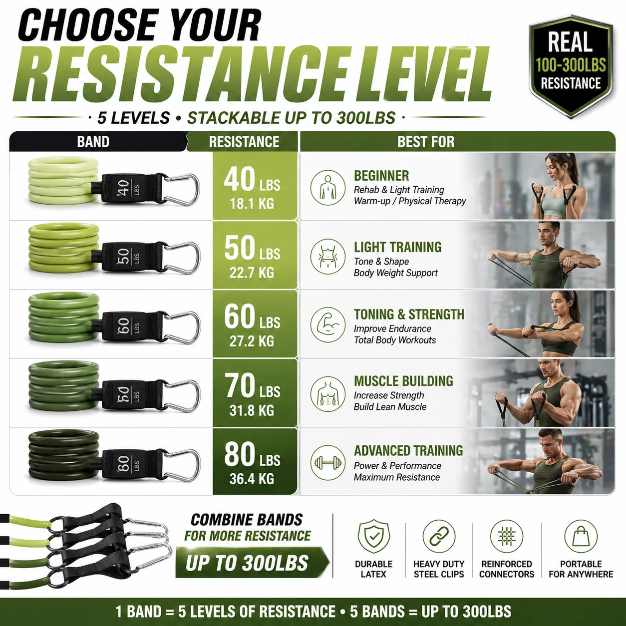 Heavy Duty 136KG/300LBS Resistance Bands Set - Image 4